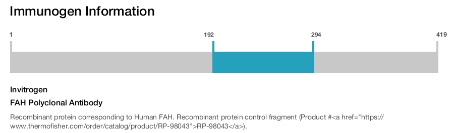 FAH Polyclonal Antibody