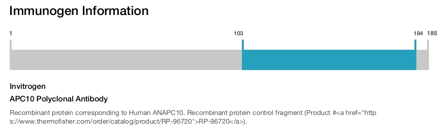 APC10 Polyclonal Antibody