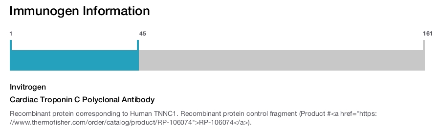 Cardiac Troponin C Polyclonal Antibody