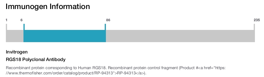 RGS18 Polyclonal Antibody