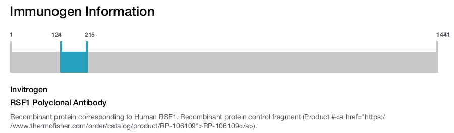 RSF1 Polyclonal Antibody