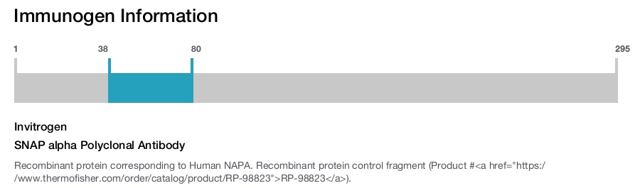 SNAP alpha Polyclonal Antibody