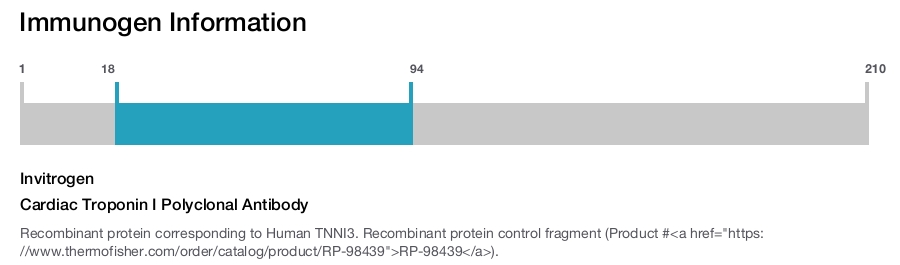 Cardiac Troponin I Polyclonal Antibody
