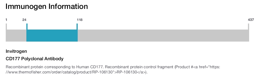 CD177 Polyclonal Antibody