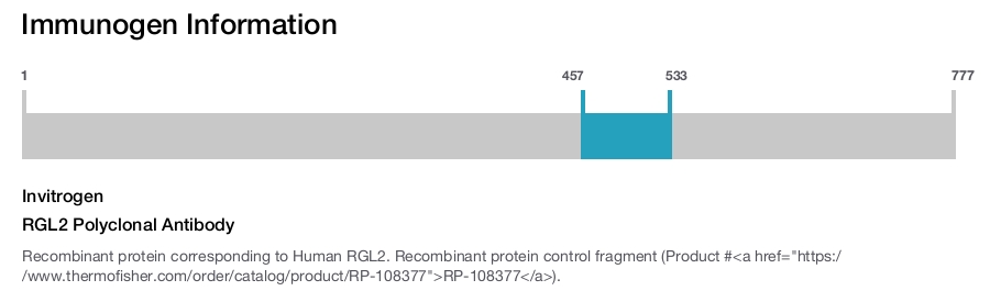 RGL2 Polyclonal Antibody