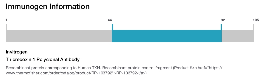 Thioredoxin 1 Polyclonal Antibody
