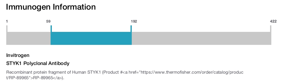 STYK1 Polyclonal Antibody