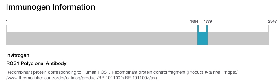 ROS1 Polyclonal Antibody