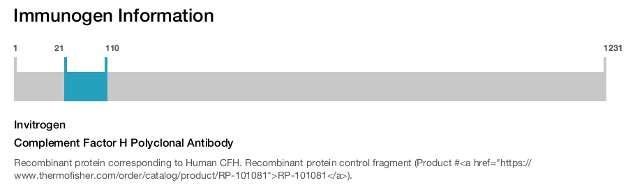 Complement Factor H Polyclonal Antibody