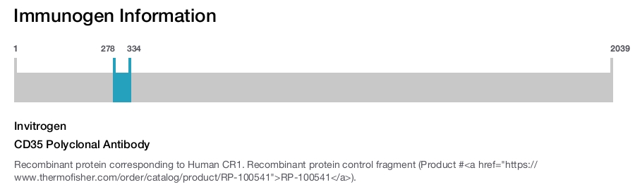 CD35 Polyclonal Antibody