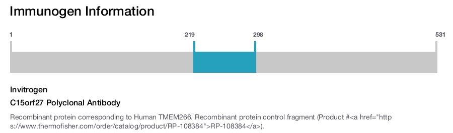 C15orf27 Polyclonal Antibody