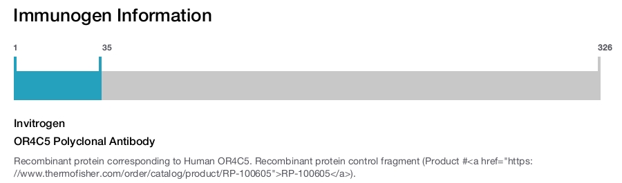 OR4C5 Polyclonal Antibody