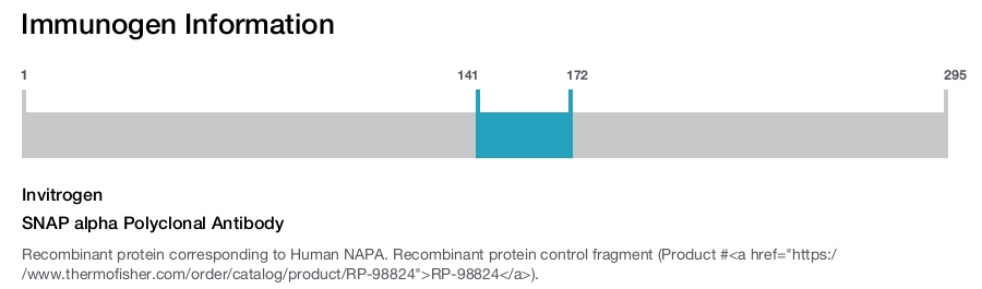 SNAP alpha Polyclonal Antibody