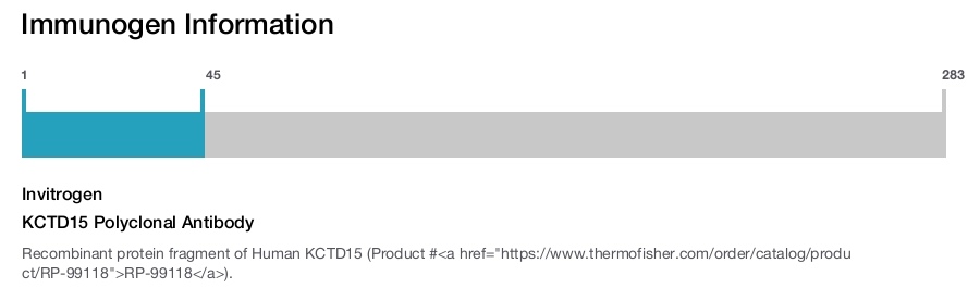KCTD15 Polyclonal Antibody
