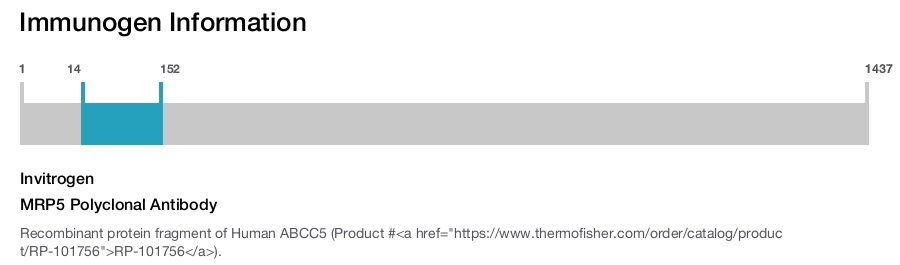 MRP5 Polyclonal Antibody