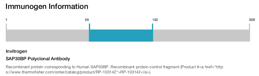 SAP30BP Polyclonal Antibody
