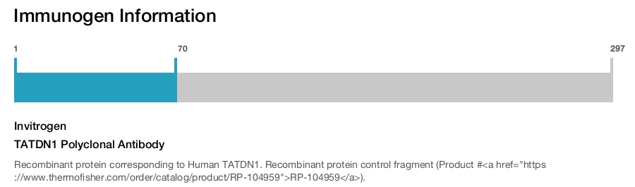 TATDN1 Polyclonal Antibody