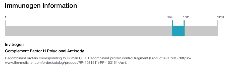 Complement Factor H Polyclonal Antibody