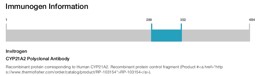 CYP21A2 Polyclonal Antibody