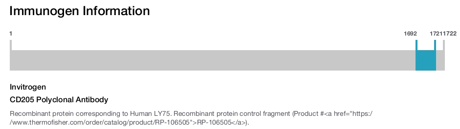 CD205 Polyclonal Antibody