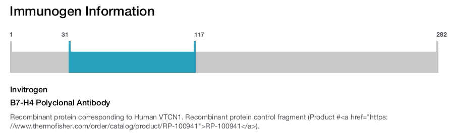 B7-H4 Polyclonal Antibody