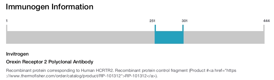 Orexin Receptor 2 Polyclonal Antibody