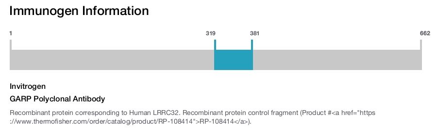GARP Polyclonal Antibody