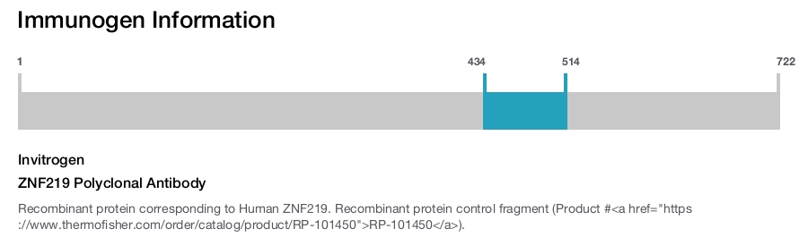 ZNF219 Polyclonal Antibody