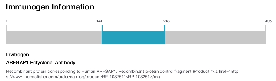 ARFGAP1 Polyclonal Antibody