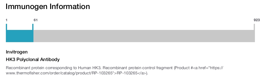 HK3 Polyclonal Antibody