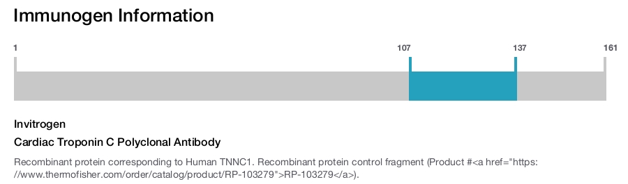 Cardiac Troponin C Polyclonal Antibody