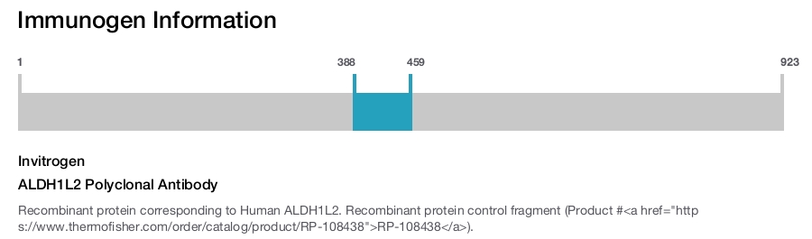ALDH1L2 Polyclonal Antibody