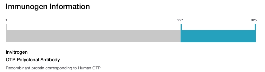 OTP Polyclonal Antibody
