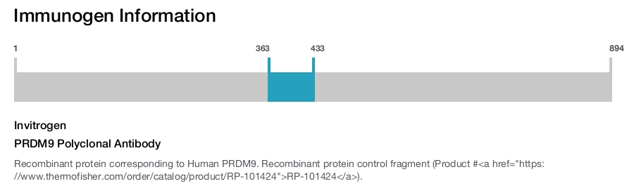 PRDM9 Polyclonal Antibody
