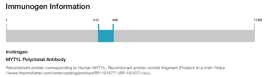 MYT1L Polyclonal Antibody