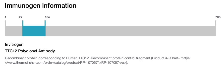TTC12 Polyclonal Antibody