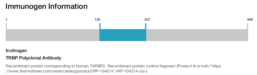 TRBP Polyclonal Antibody
