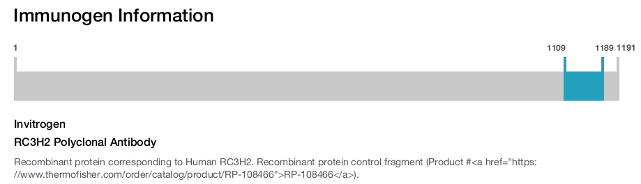 RC3H2 Polyclonal Antibody