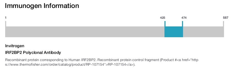 IRF2BP2 Polyclonal Antibody