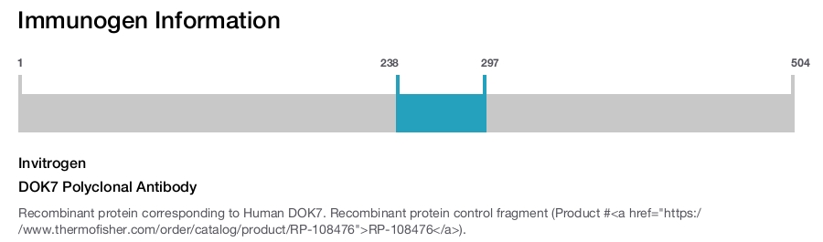 DOK7 Polyclonal Antibody