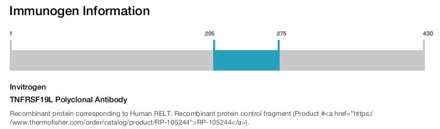 TNFRSF19L Polyclonal Antibody
