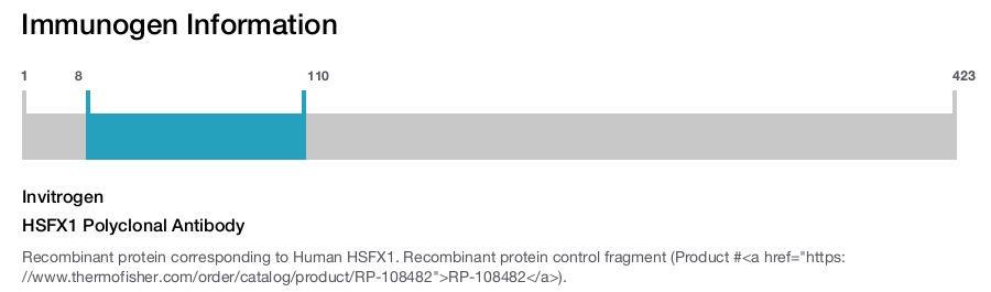 HSFX1 Polyclonal Antibody