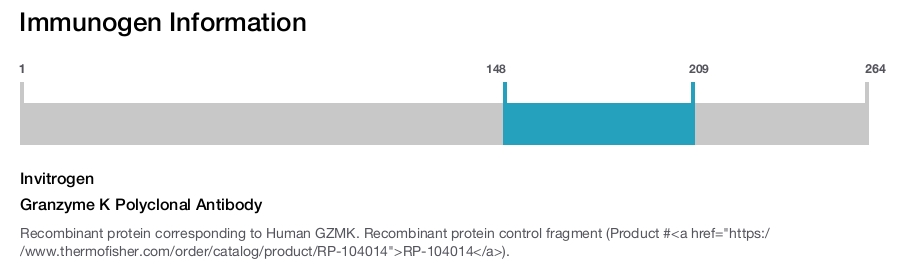 Granzyme K Polyclonal Antibody