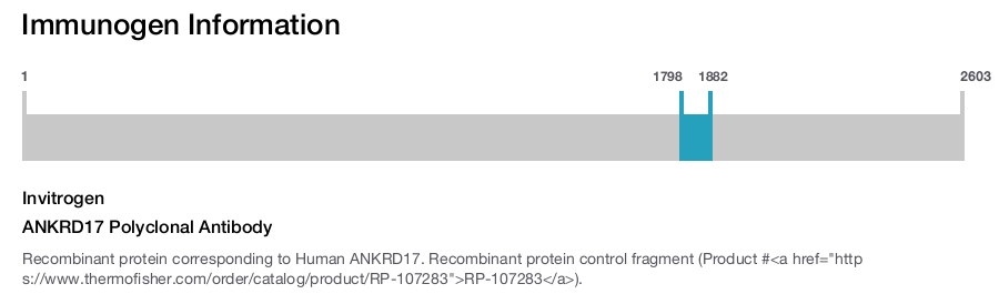 ANKRD17 Polyclonal Antibody