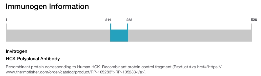HCK Polyclonal Antibody