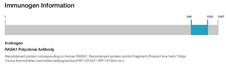 RASA1 Polyclonal Antibody
