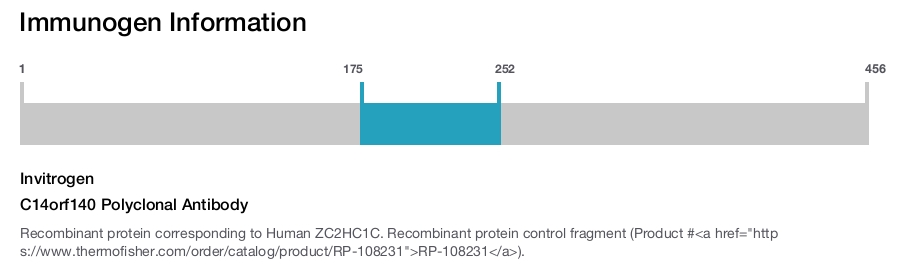 C14orf140 Polyclonal Antibody