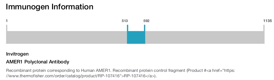 AMER1 Polyclonal Antibody
