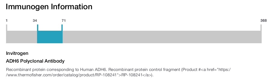 ADH6 Polyclonal Antibody