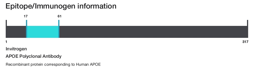 APOE Polyclonal Antibody